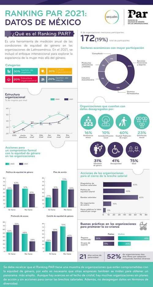 Infografía