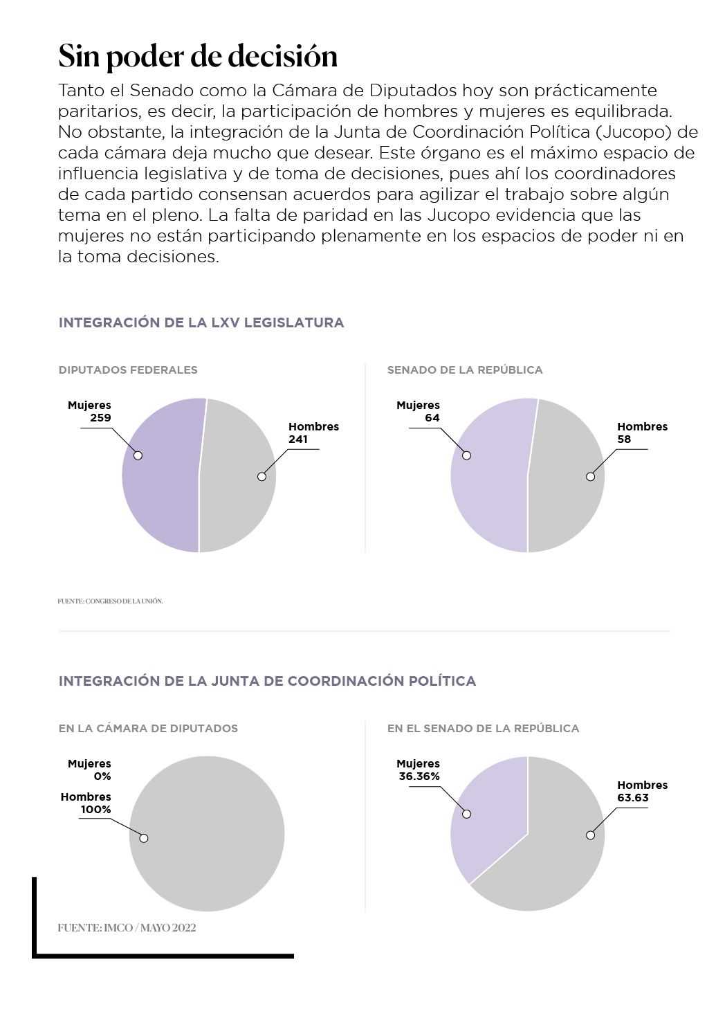 Infografía Cámaras y Jucopos