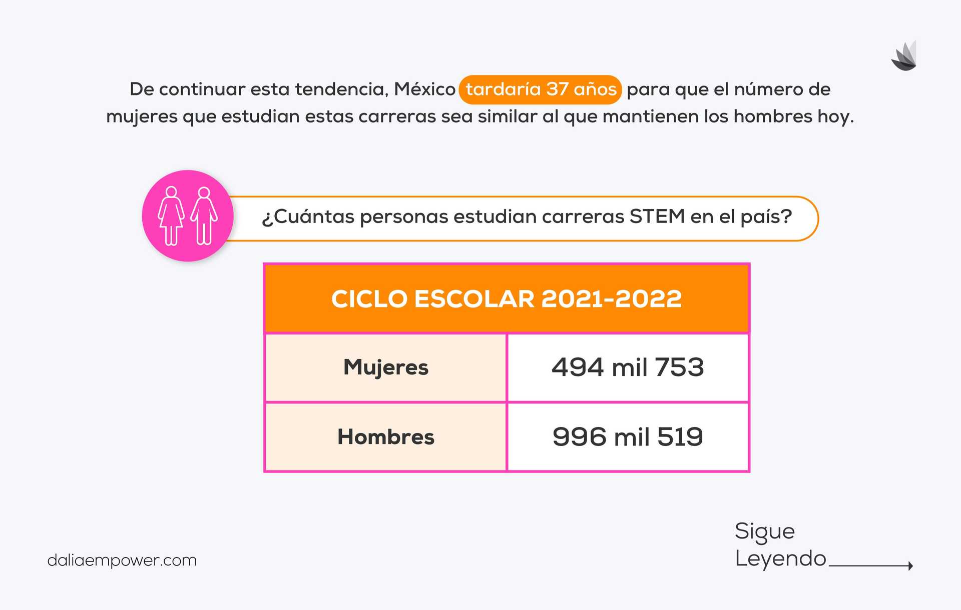 Brecha de Género en IA y STEM