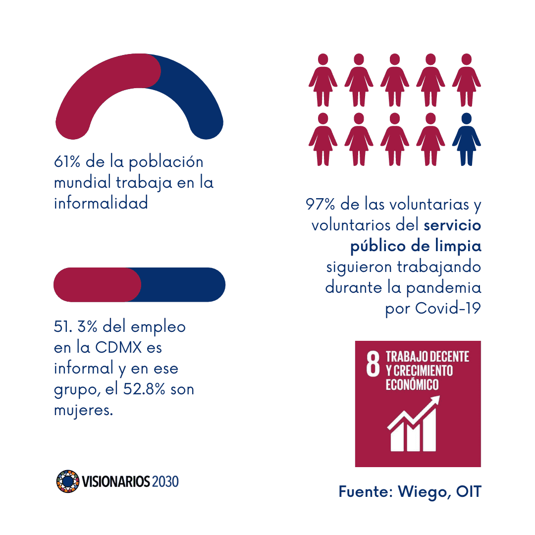 Infografía ODS 8 Trabajo Digno