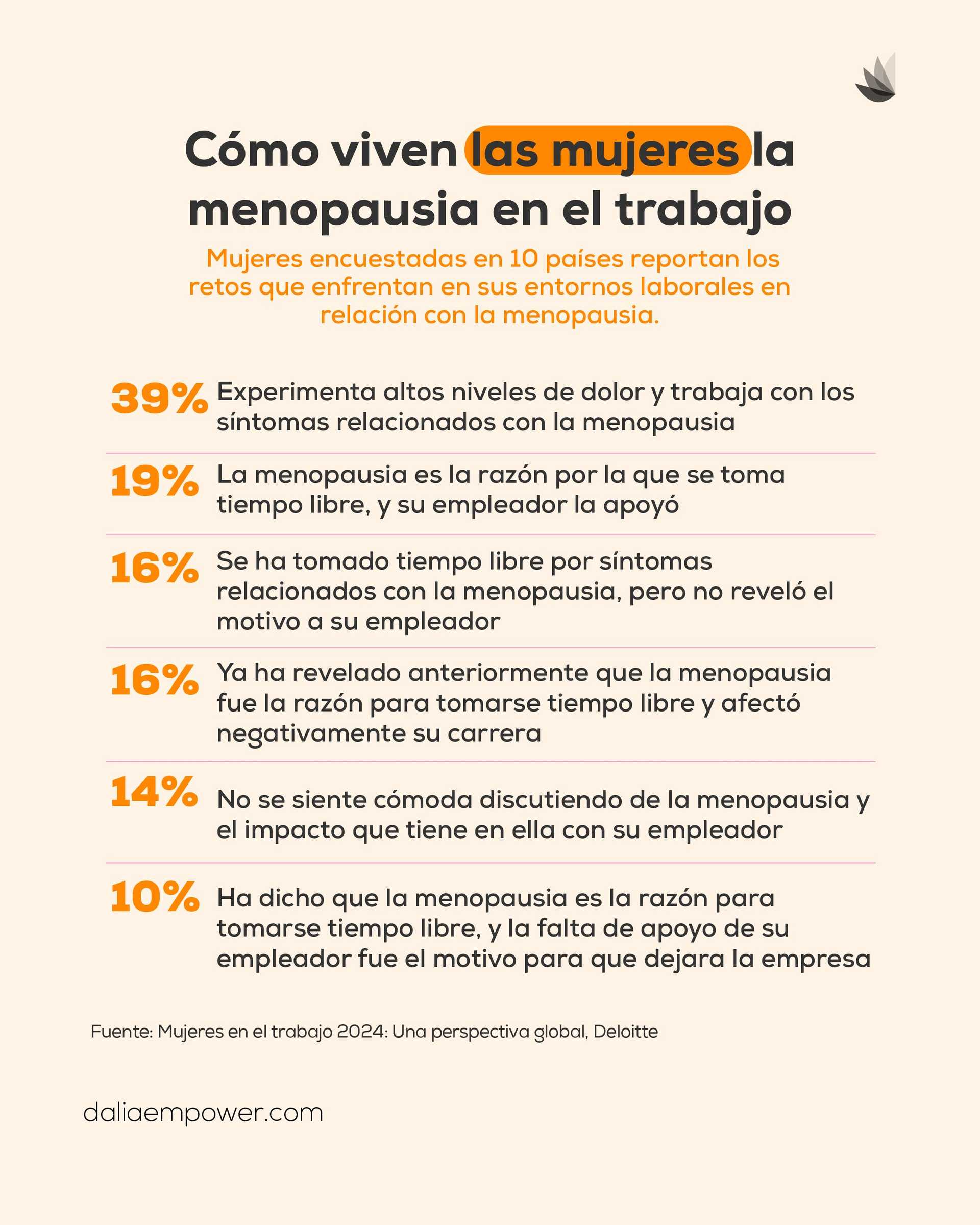 Numeralia Menopausia 3