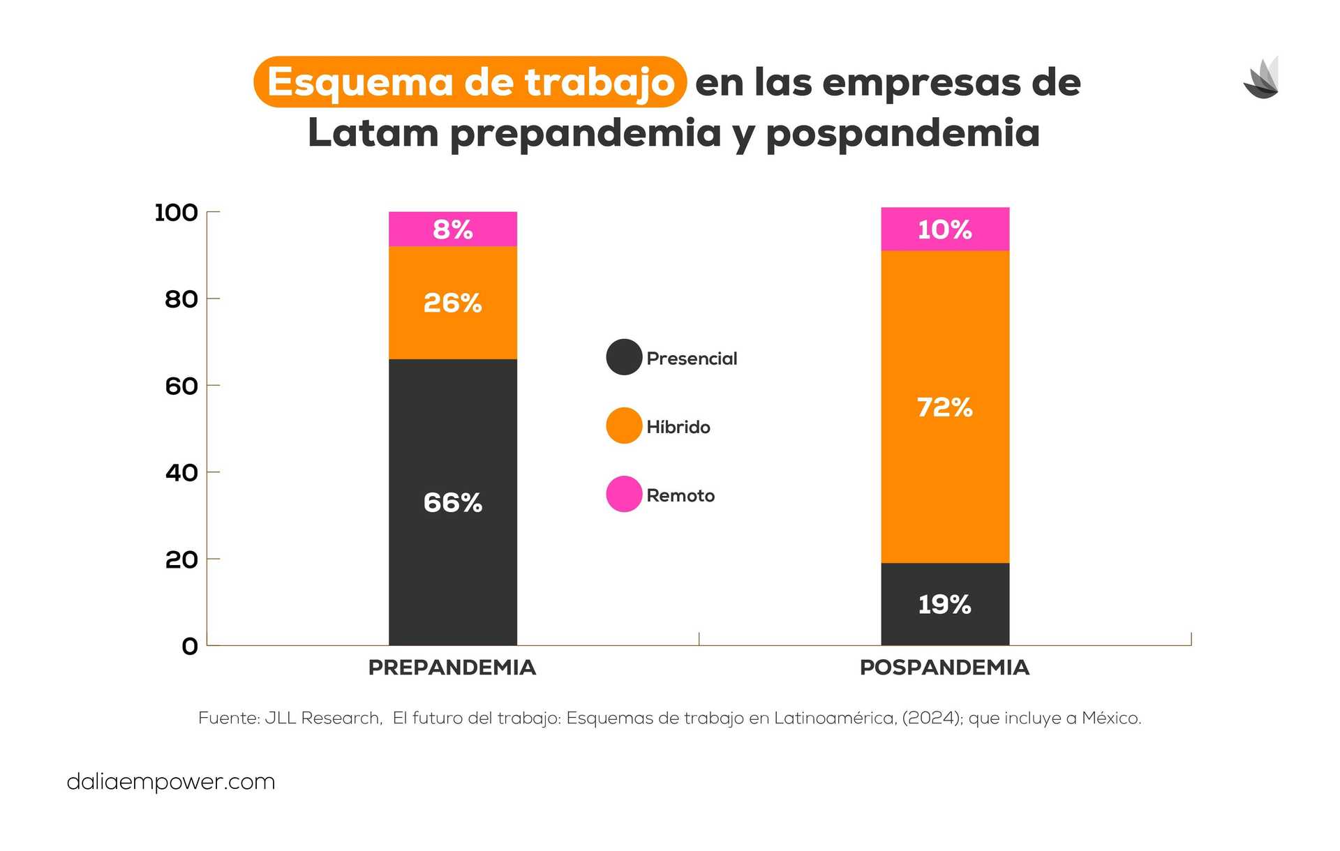 esquemas de trabajo en empresas gráfica 2