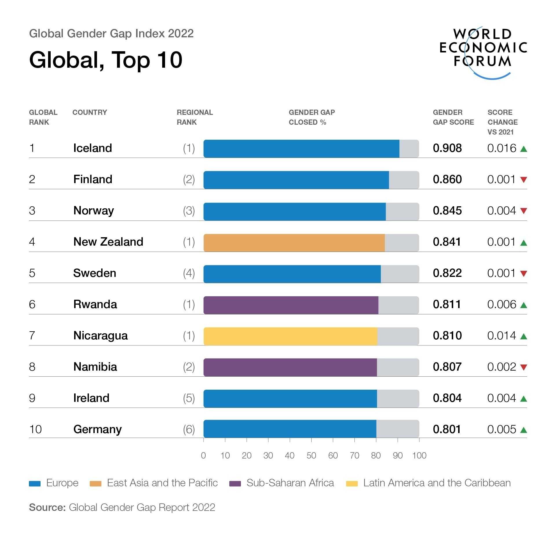 Global Gender Gap Report 2022.jpg