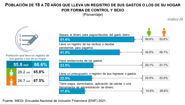 Gráfica tomada del Inegi