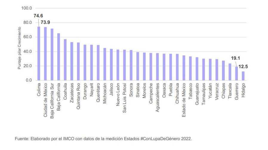 Crecimiento económico de las mujeres en México.jpg