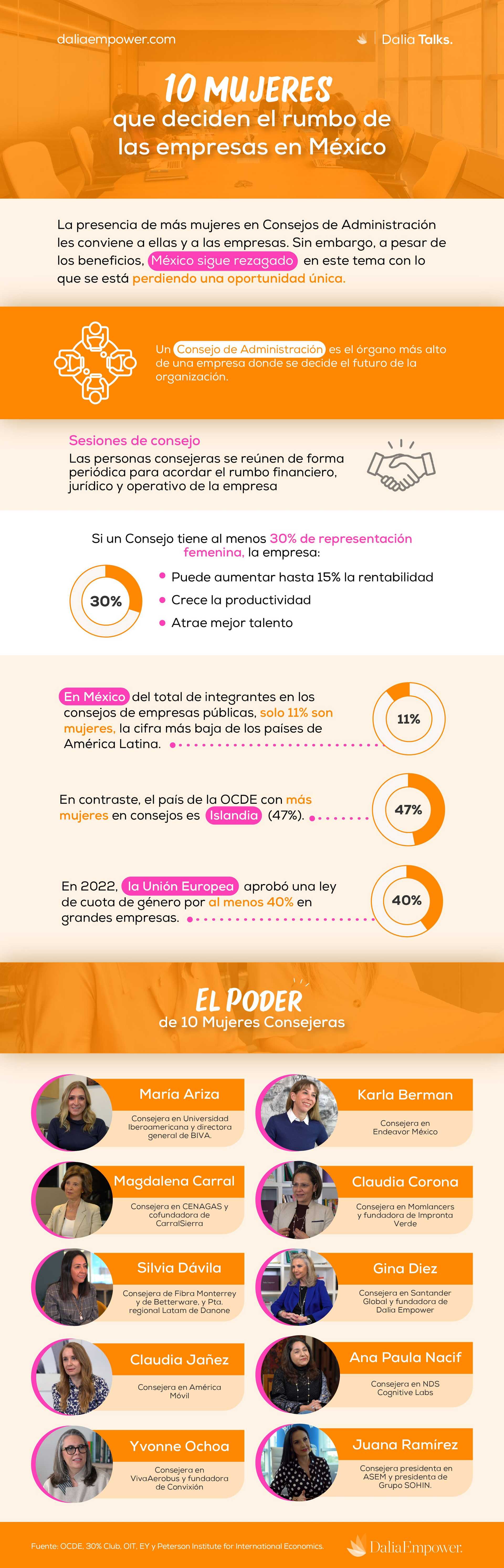 infografía Consejos de Administración y Mujeres