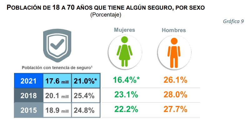 gráfico seguros.png