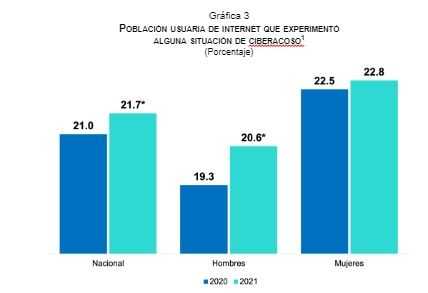 MOCIBA 2021 Inegi