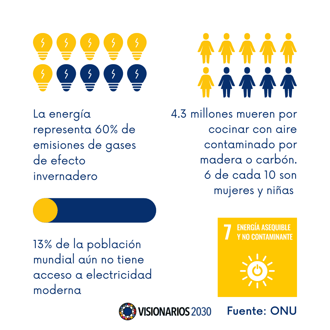 Infografía ODS 7 Energía asequible y limpia 