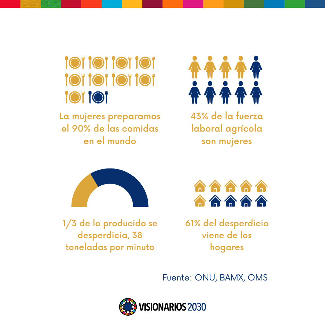 HAMBRE CERO INFOGRAFÍA