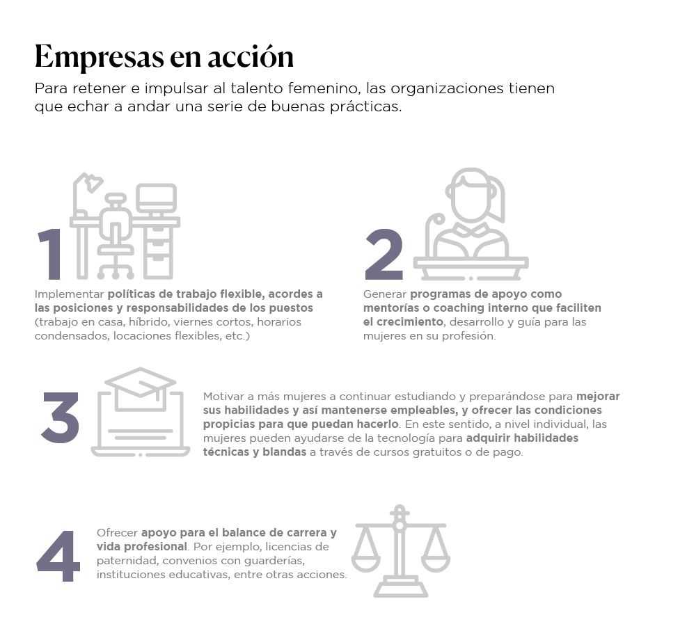 Infografía Acciones Empresariales para la Igualdad de Género