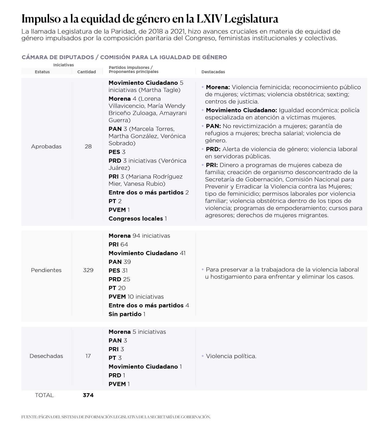 Legislatura LXIV Iniciativas Diputados