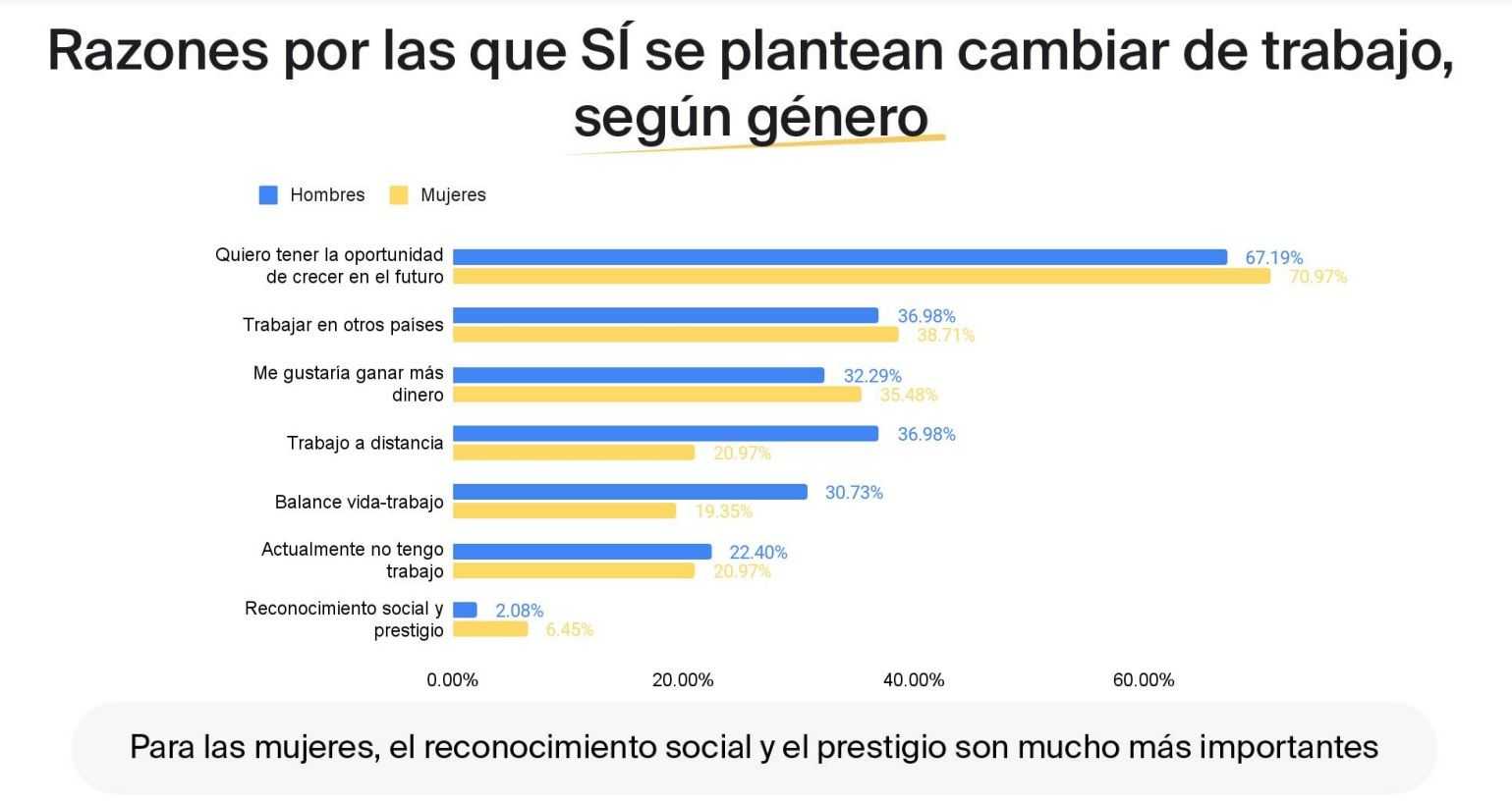 Gráfica Encuesta Practicum