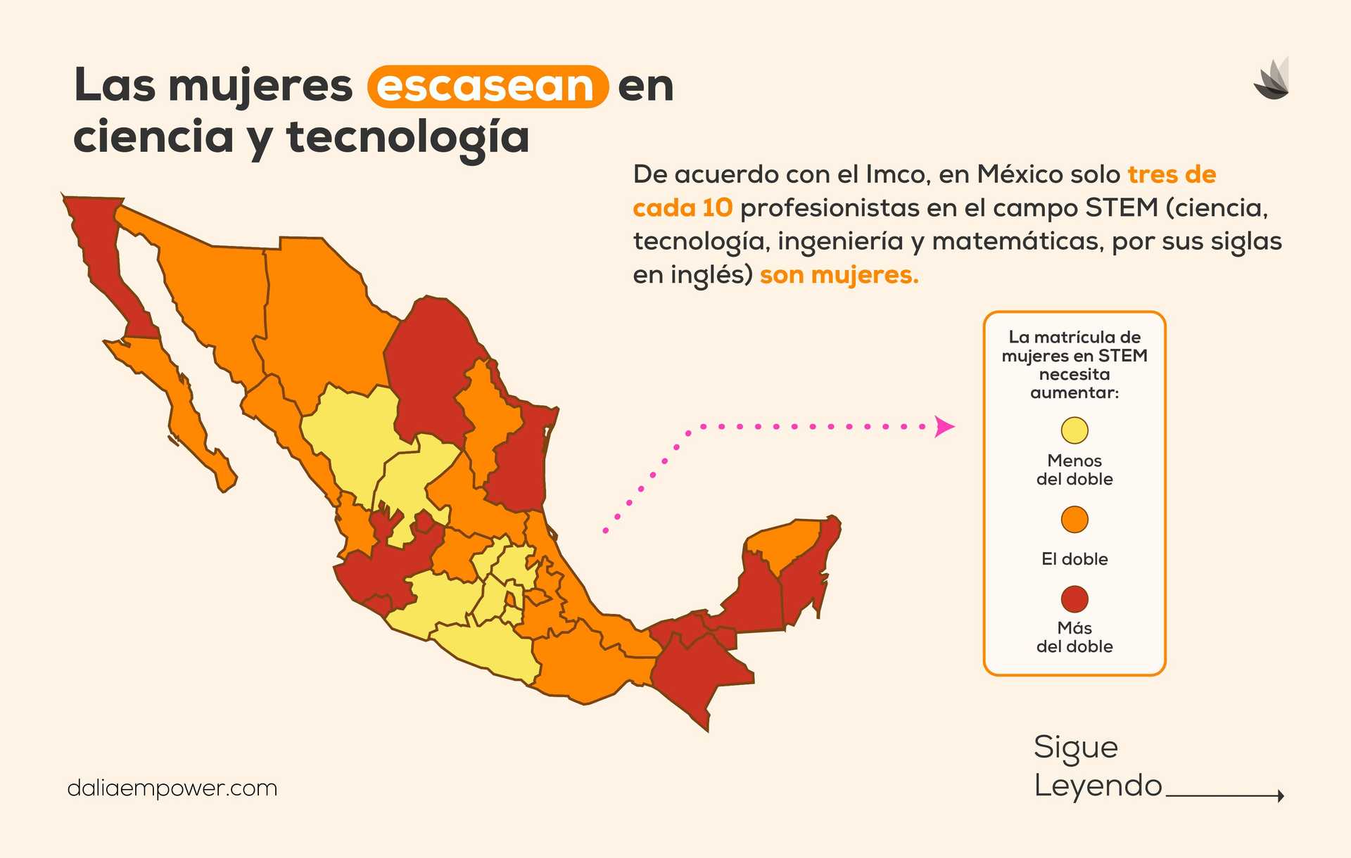 Brecha de Género en IA y STEM