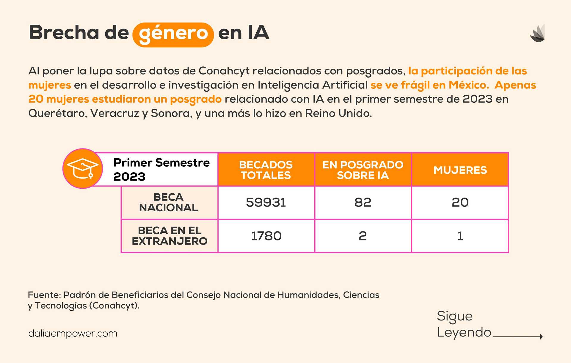 Brecha de Género en IA y STEM