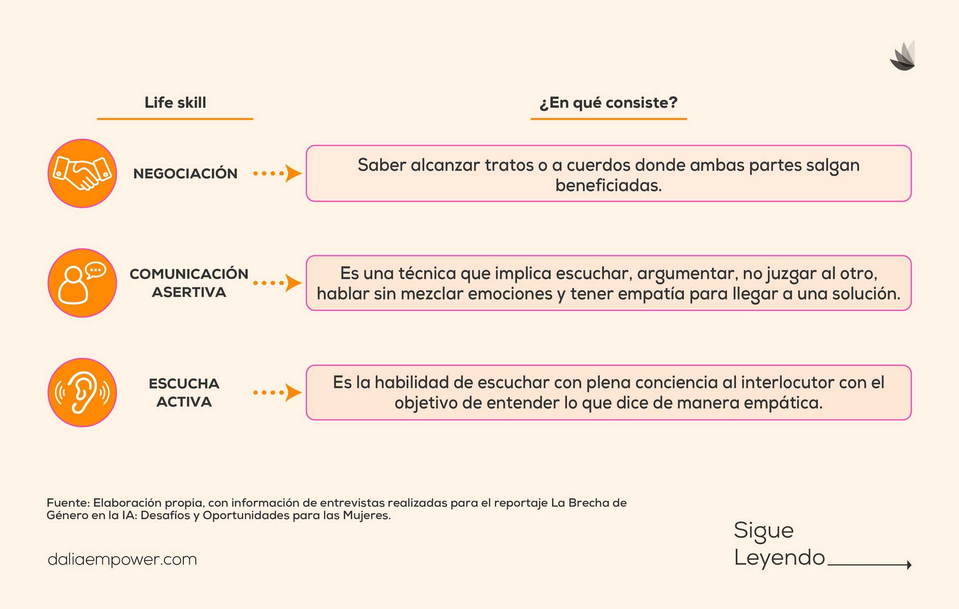 Habilidades de vida para trabajar en IA